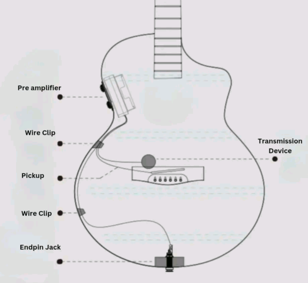 Alexis "2" Acoustic Guitar -  Innovation Meets Craftsmanship