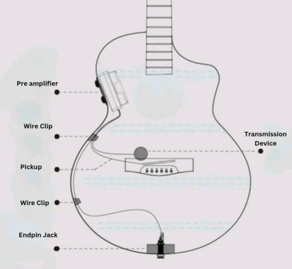 Alexis "2" Acoustic Guitar -  Innovation Meets Craftsmanship